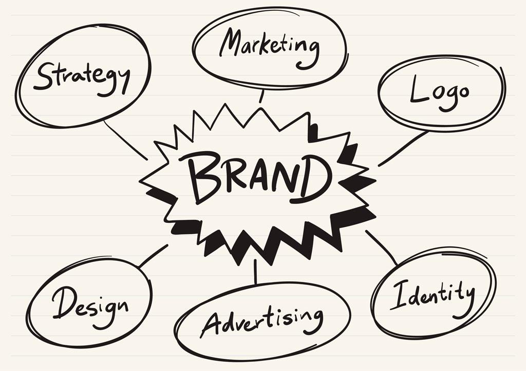que es el branding