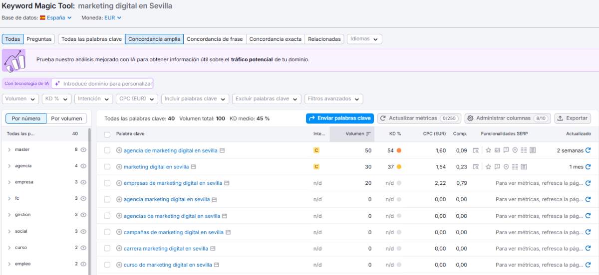 uso de semrush para análisis de palabras clave